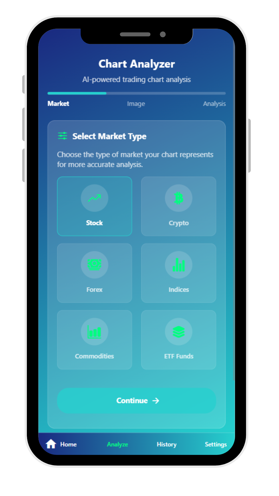 AI Chart Pattern Example 1